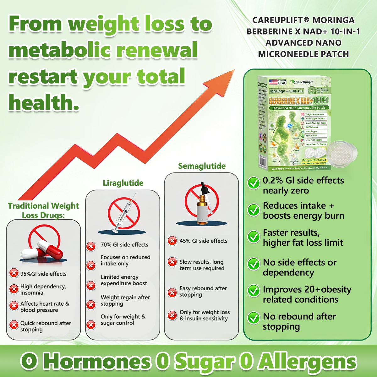 🇺🇸𝐂𝐚𝐫𝐞𝐔𝐩𝐥𝐢𝐟𝐭® 𝑴𝒆𝒕𝒂𝒃𝒐𝒍𝒊𝒄 𝑵𝒂𝒏𝒐 𝑴𝒊𝒄𝒓𝒐𝒏𝒆𝒆𝒅𝒍𝒆 𝑷𝒂𝒕𝒄𝒉(🔥 𝟏 𝐏𝐚𝐭𝐜𝐡 𝐃𝐚𝐢𝐥𝐲 • 𝐕𝐢𝐬𝐢𝐛𝐥𝐞 𝐢𝐧 𝟕 𝐃𝐚𝐲𝐬）𝘽𝙚𝙧𝙗𝙚𝙧𝙞𝙣𝙚 + 𝙈𝙤𝙧𝙞𝙣𝙜𝙖 𝙁𝙤𝙧𝙢𝙪𝙡𝙖 ✅ 𝐅𝐨𝐫 𝐨𝐛𝐞𝐬𝐢𝐭𝐲, 𝗟𝗼𝗼𝘀𝗲 𝘀𝗸𝗶𝗻,𝐝𝐢𝐚𝐛𝐞𝐭𝐞𝐬, 𝐬𝐥𝐞𝐞𝐩 𝐚𝐩𝐧𝐞𝐚, 𝐣𝐨𝐢𝐧𝐭 𝐢𝐬𝐬𝐮𝐞𝐬, 𝐚𝐧𝐝 𝐦𝐨𝐫𝐞
